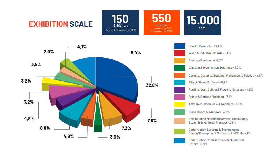 NexConstruct Tỏa Sáng tại VIBE 2025 3 Báo cáo tổng kết VIBE 2025 (nguồn VIBE)