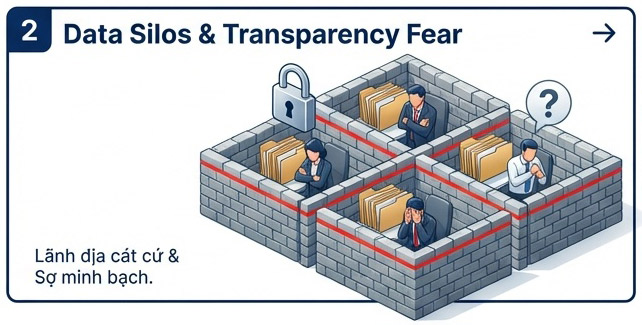 Bài Học Chuyển Đổi Số Xây Dựng Thất Bại của Katerra -Cú ngã 2 tỷ USD 4 Tử huyệt 2: "Lãnh địa cát cứ" và nỗi sợ minh bạch