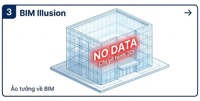 Bài Học Chuyển Đổi Số Xây Dựng Thất Bại của Katerra -Cú ngã 2 tỷ USD 5 Tử huyệt 3: Ảo tưởng về BIM