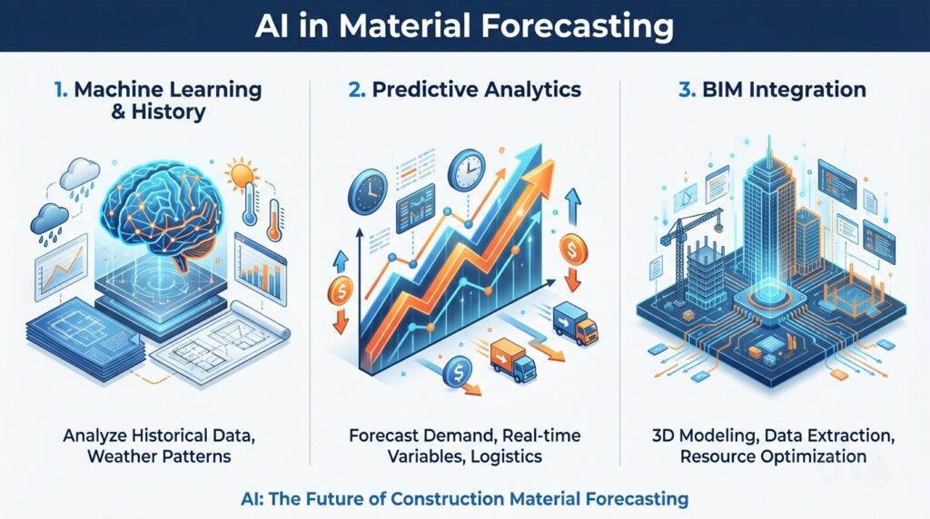 AI Dự Báo Vật Liệu Như Thế Nào?